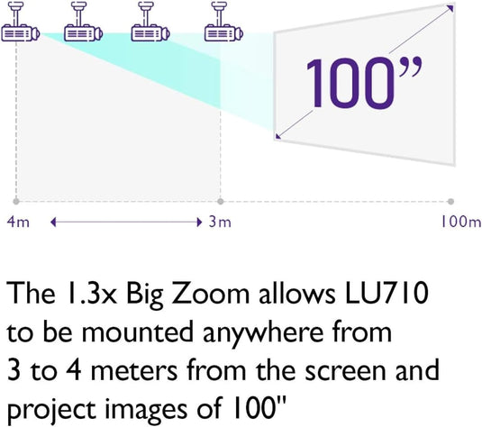 BenQ LU710 Laser Golf Simulator Projector - Tarps.com